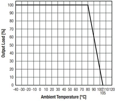 RECOM Power RS3K-Z 3W Single-Output DC/DC Converters